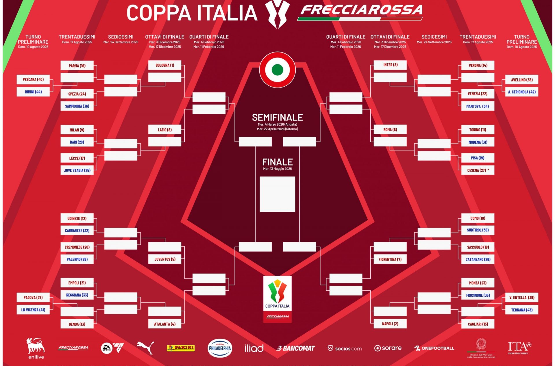 TABELLONE_COPPA ITALIA_2025-26_pdf_page-0001