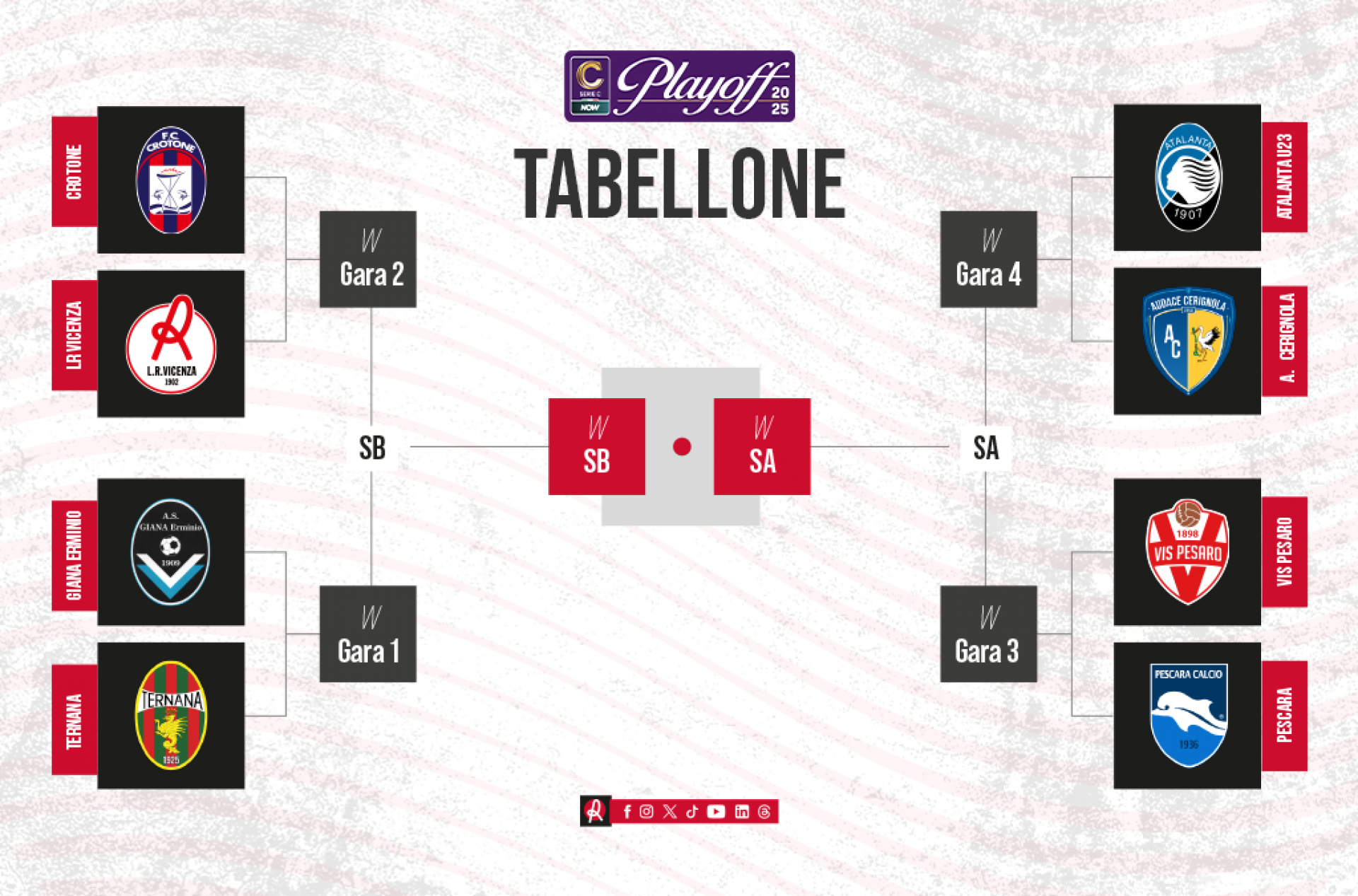 Tabellone banner